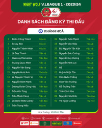 Danh sách cầu thủ 14 đội bóng dự V-League 2023/24