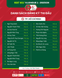 Danh sách cầu thủ 14 đội bóng dự V-League 2023/24