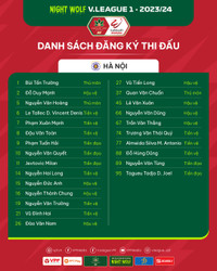 Danh sách cầu thủ 14 đội bóng dự V-League 2023/24