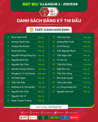 Danh sách cầu thủ 14 đội bóng dự V-League 2023/24