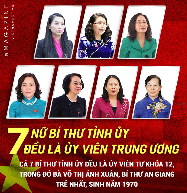 Chân dung 7 nữ Bí thư Tỉnh ủy của cả nước hiện nay ảnh 1
