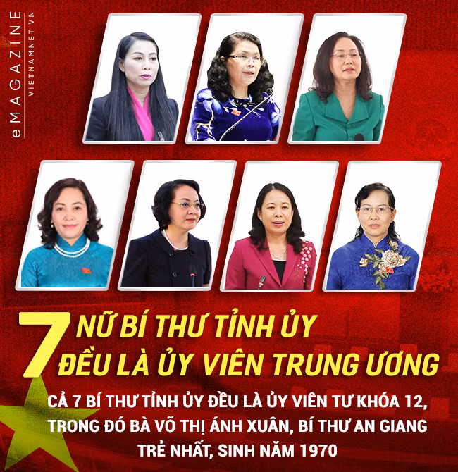Chân dung 7 nữ Bí thư Tỉnh ủy của cả nước hiện nay ảnh 1