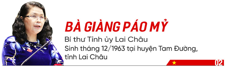 bí thư tỉnh ủy,ủy viên trung ương