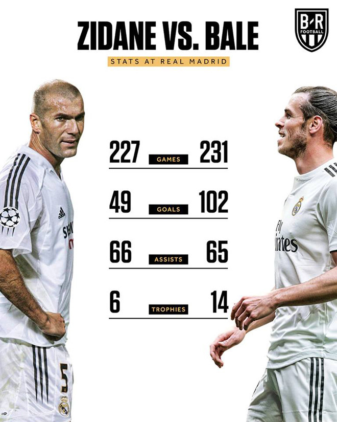 anh che neymar va gareth bale - "hai con nguoi, mot so phan" hinh anh 6