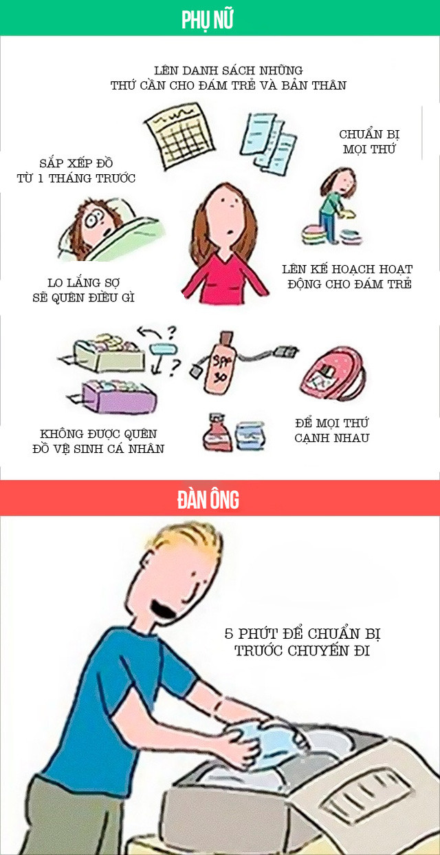 Sự khác biệt “chuẩn không cần chỉnh” giữa đàn ông và phụ nữ ảnh 7 Trước khi đi du lịch, phụ nữ luôn bồn chồn lo lắng chuẩn bị rất nhiều thứ một cách chi tiết còn đàn ông thì chỉ cần 5 phút là đủ.