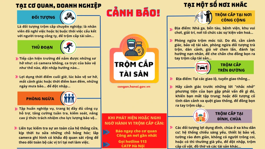 Người dân cần chủ động nâng cao cảnh giác để phòng ngừa tội phạm trộm cắp tài sản dịp Tết. Nguồn ảnh: Công an TP Hà Nội.