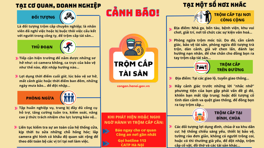 Người dân cần chủ động nâng cao cảnh giác để phòng ngừa tội phạm trộm cắp tài sản dịp Tết. Nguồn ảnh: Công an TP Hà Nội.