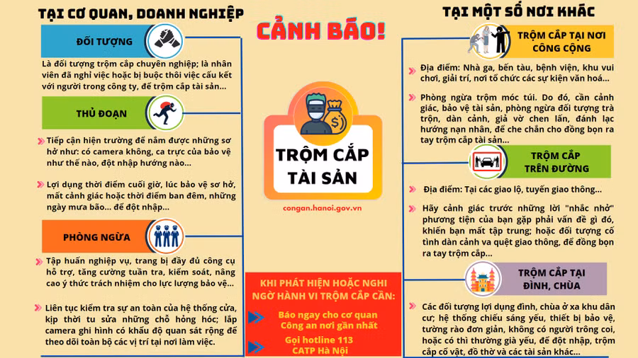 Người dân cần chủ động nâng cao cảnh giác để phòng ngừa tội phạm trộm cắp tài sản dịp Tết. Nguồn ảnh: Công an TP Hà Nội.