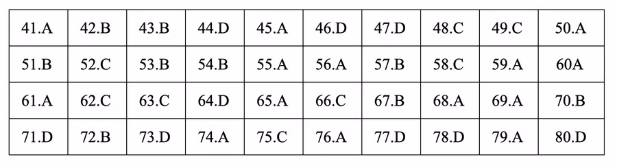 Đáp án tham khảo môn Địa lý thi THPT quốc gia 2019 tất cả các mã đề