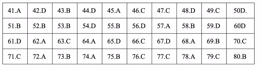 Đáp án tham khảo môn Địa lý thi THPT quốc gia 2019 tất cả các mã đề