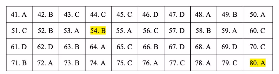 Đáp án tham khảo môn Địa lý thi THPT quốc gia 2019 tất cả các mã đề