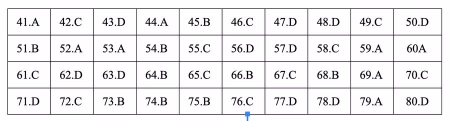 Đáp án tham khảo môn Địa lý thi THPT quốc gia 2019 tất cả các mã đề