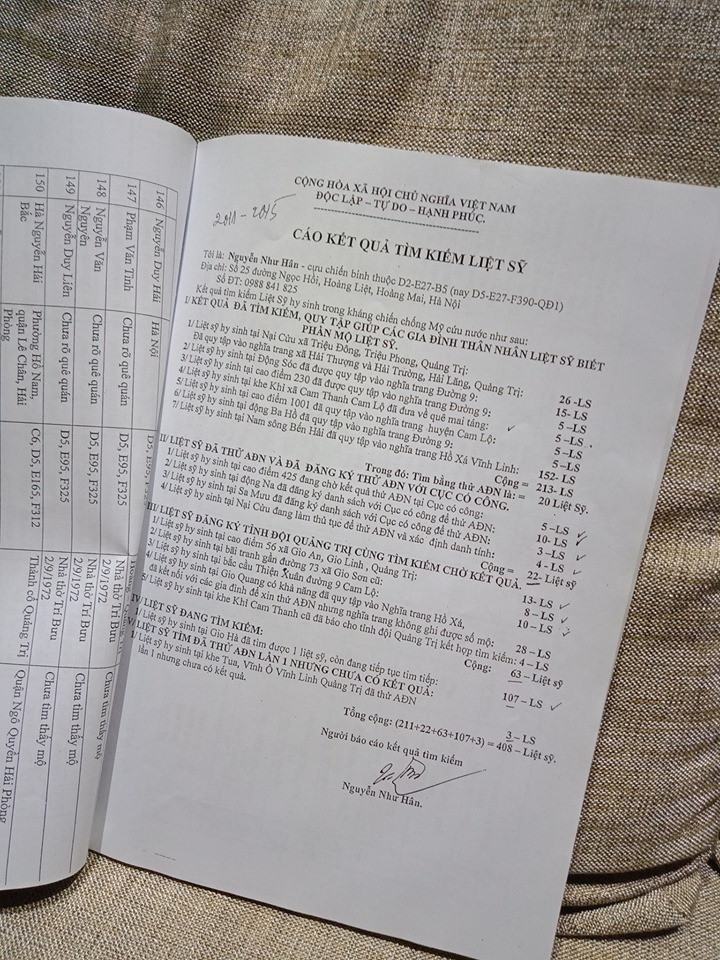 Báo cáo tìm kiếm hài cốt LS của Hội CSBVTC Ảnh: PXD