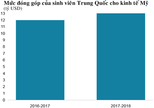 Đồ họa:BBC. Đồ họa: BBC.