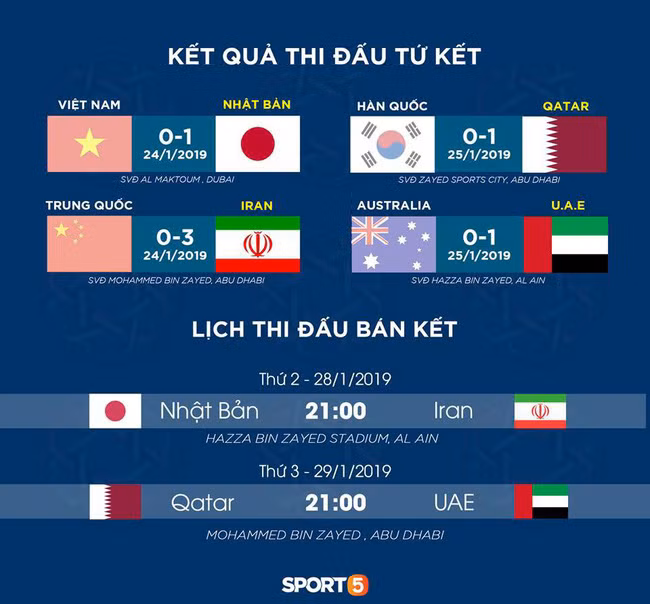 Hy hữu: Hoàng tử UAE mua sạch vé, không cho CĐV Qatar xem bán kết Asian Cup 2019 - Ảnh 3. Hy hữu: Hoàng tử UAE mua sạch vé, không cho CĐV Qatar xem bán kết Asian Cup 2019 - Ảnh 3.