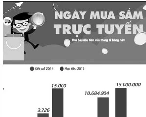 Tưng bừng ngày mua sắm trực tuyến