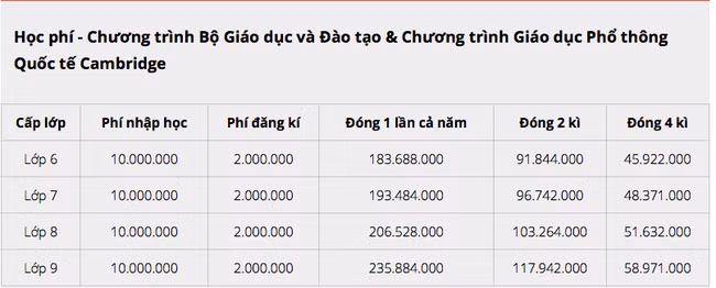 Choáng với học phí hàng trăm triệu mỗi năm của các trường Quốc tế mà con cái sao Việt theo học-3