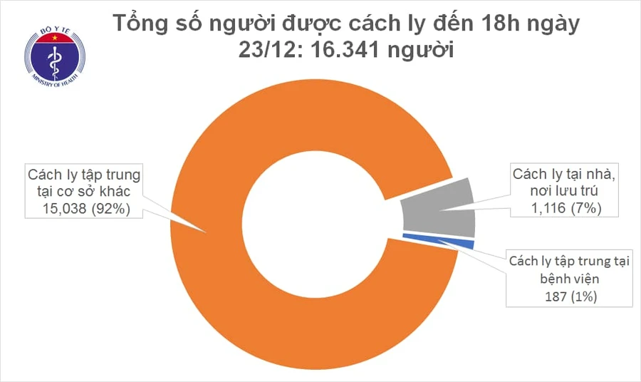 Biểu đồ tình hình COVID-19 tại Việt Nam tính đến thời điểm hiện tại.