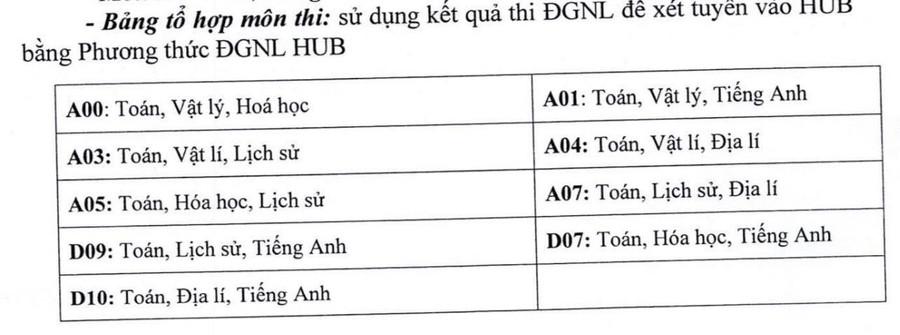 Tổ hợp xét tuyển vào ĐH Ngân hàng TPHCM bằng phương thức kỳ thi riêng.