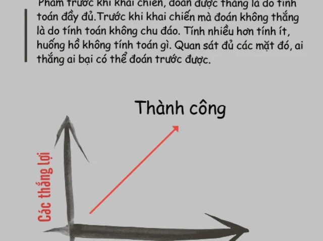 Binh pháp Tôn Tử và ứng dụng tuyệt vời trong cuộc sống