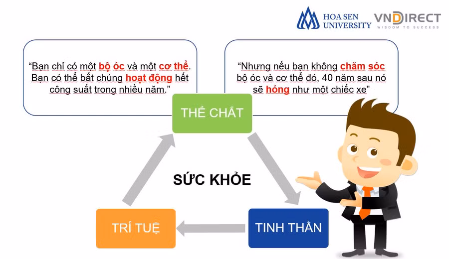 một hình ảnh minh họa cho bài toán xây dựng sức khỏe tài chính