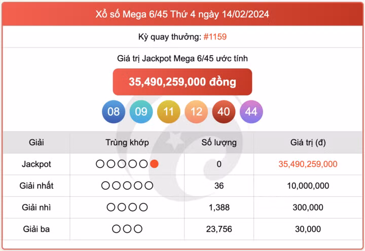 Kết quả Vietlott Power 6/55 hôm nay 20/2 - Xổ số Vietlott thứ Ba 20/2 ảnh 3