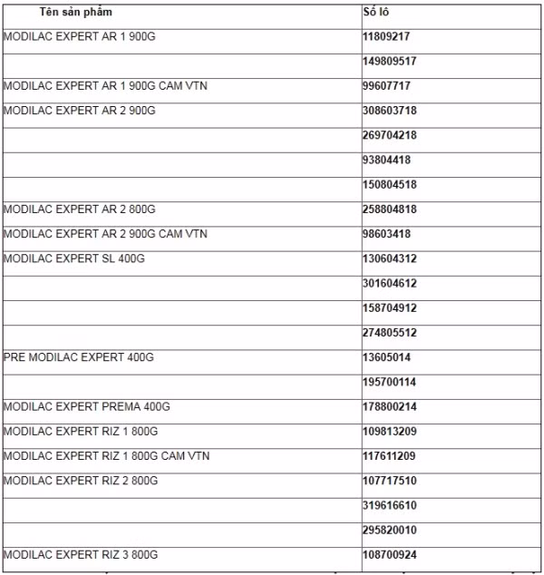 Thông tin về tên sản phẩm, số lô sữa nhiễm khuẫn đã được nhập khẩu về Việt Nam. Thông tin về tên sản phẩm, số lô sữa nhiễm khuẫn đã được nhập khẩu về Việt Nam.