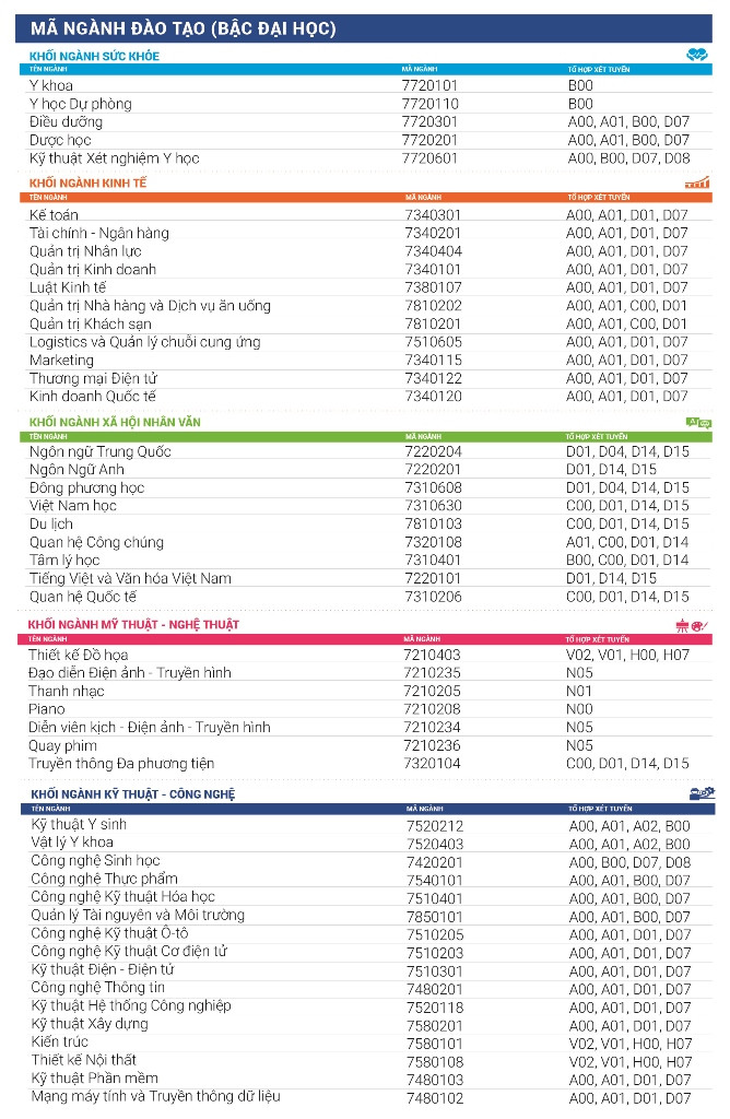 Tổ hợp xét tuyển các khối ngành vào Trường ĐH Nguyễn Tất Thành