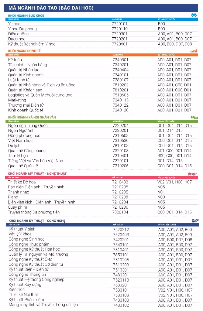 Tổ hợp xét tuyển các khối ngành vào Trường ĐH Nguyễn Tất Thành