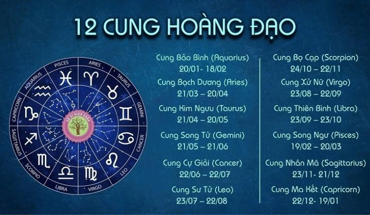 Tử vi tuần mới 12 cung hoàng đạo từ 4 -10/12: Xử Nữ thay đổi tích cực 