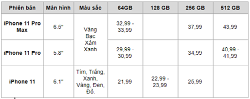 Giá iPhone 11 chính hãng, mã hàng VN/A,dự kiến về Việt Nam cuối tháng 10. Giá iPhone 11 chính hãng, mã hàng VN/A,dự kiến về Việt Nam cuối tháng 10.