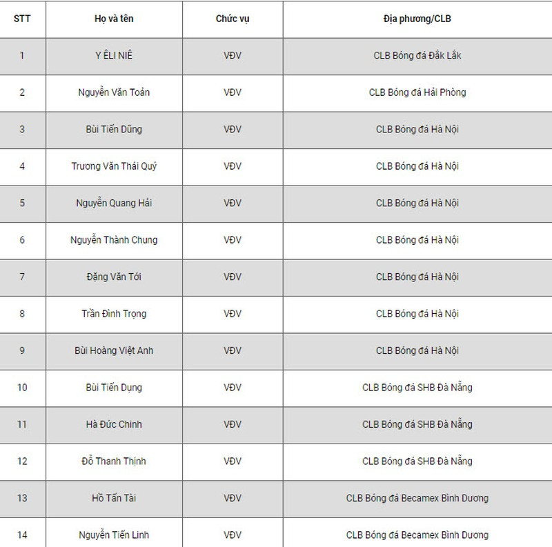 AFC bình luận gì về danh sách dự VCK U-23 châu Á của Việt Nam? - ảnh 4