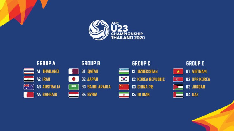 AFC bình luận gì về danh sách dự VCK U-23 châu Á của Việt Nam? - ảnh 3