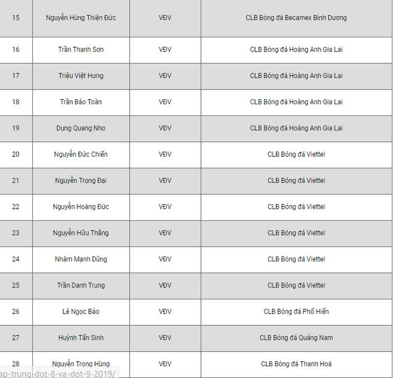 AFC bình luận gì về danh sách dự VCK U-23 châu Á của Việt Nam? - ảnh 5