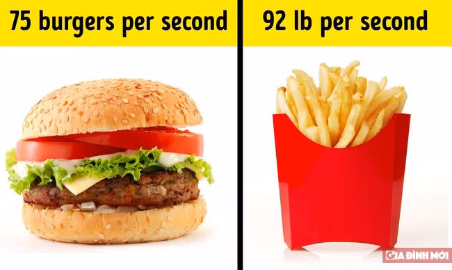 10 sự thật kinh ngạc về các con số thống kê đến người ghét Toán cũng thấy thú vị ảnh 9 10 sự thật kinh ngạc về các con số thống kê đến người ghét Toán cũng thấy thú vị 8