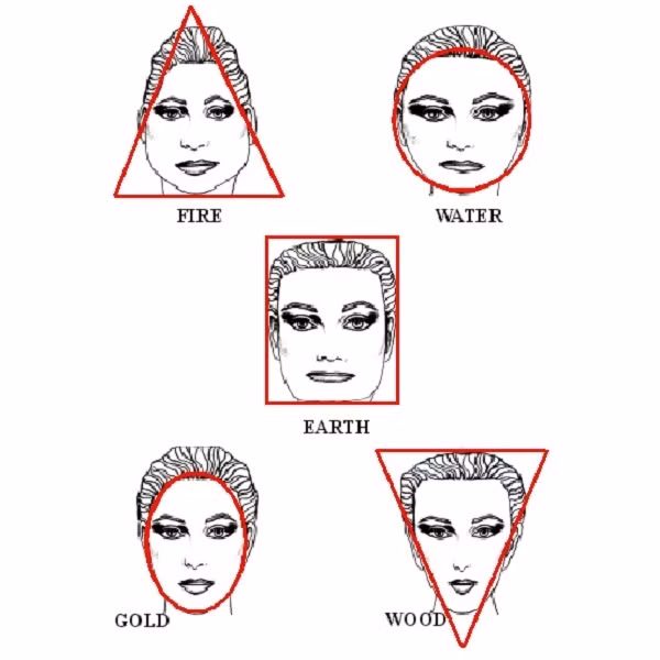 bi an ve nghe thuat xem tuong cua nguoi trung quoc hinh anh 3