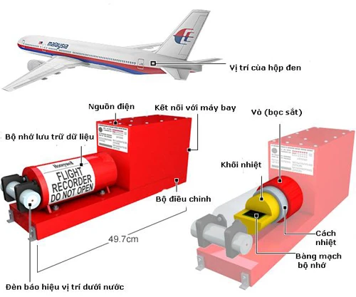 Vị trí và cấu tạo hộp đen trên một máy bay.