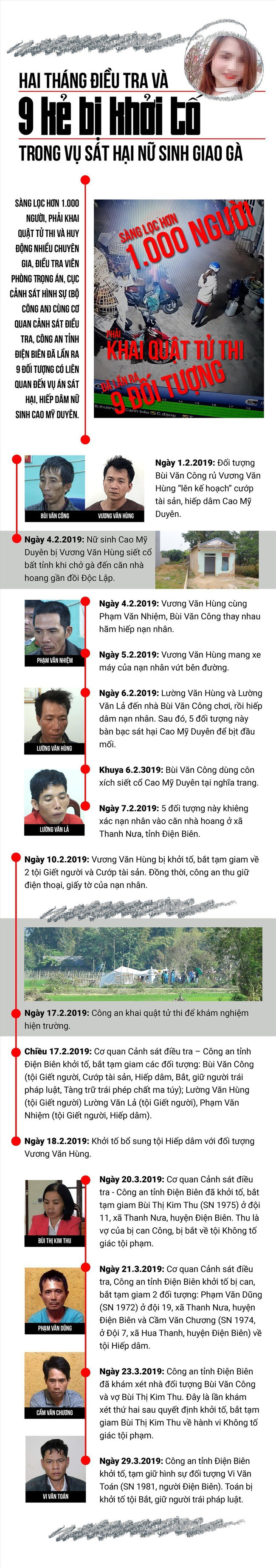 Triệu tập cô gái đăng tin thiếu úy công an chủ mưu giết Cao Mỹ Duyên - Ảnh 2. Triệu tập cô gái đăng tin thiếu úy công an chủ mưu giết Cao Mỹ Duyên - Ảnh 2.