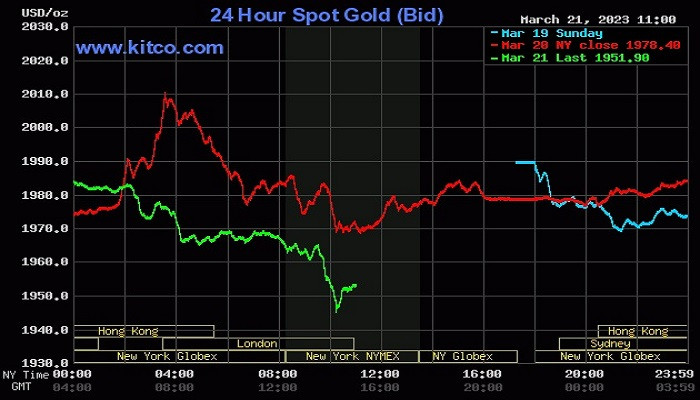 Giá vàng quốc tế duy trì đà giảm