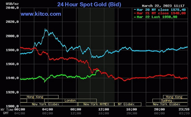 Giá vàng thế giới bất ngờ đảo chiều chờ đợi kết quả cuộc họp Fed Giá vàng thế giới bất ngờ đảo chiều chờ đợi kết quả cuộc họp Fed