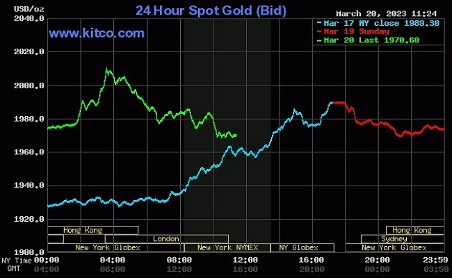 Giá vàng thế giới tiếp đà lao dốc mạnh sau cuộc khủng hoảng của các ngân hàng thế giới Giá vàng thế giới tiếp đà lao dốc mạnh sau cuộc khủng hoảng của các ngân hàng thế giới