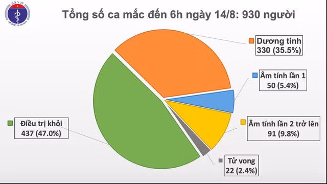 Thêm một ca mắc mới là người Việt từng được chữa khỏi Covid-19 tại Nga