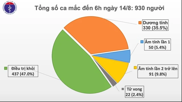 Thêm một ca mắc mới là người Việt từng được chữa khỏi Covid-19 tại Nga