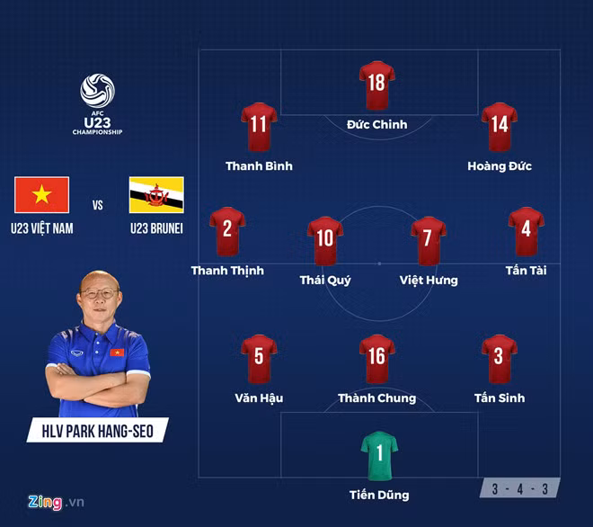 Đội hình ra quân của U23 Việt Nam và U23 Brunei. Ảnh: Zing.