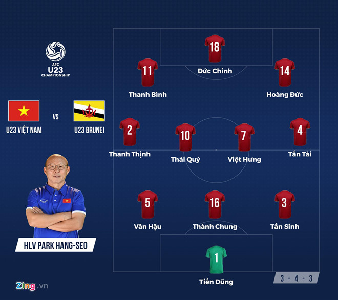 Đội hình ra quân của U23 Việt Nam và U23 Brunei. Ảnh: Zing.