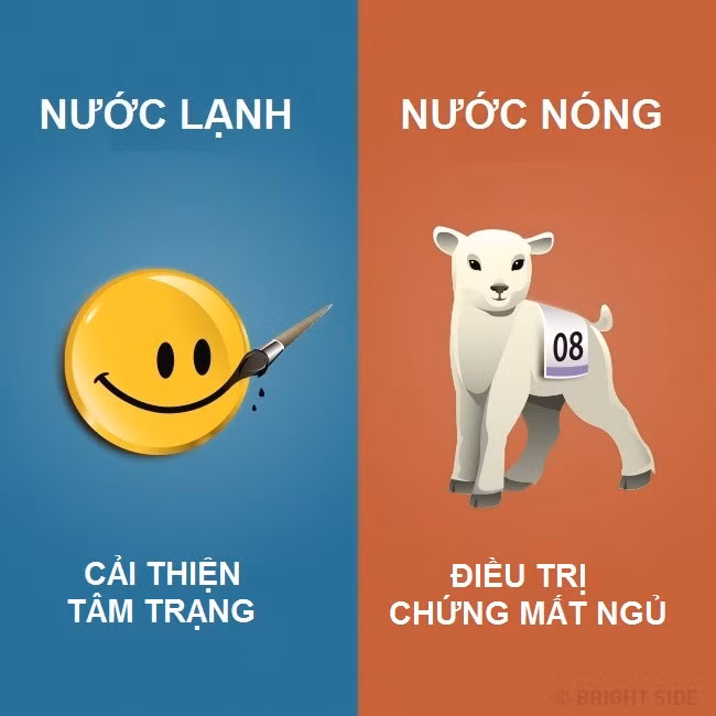 Nên tắm nước lạnh hay nước nóng? ảnh 9 9