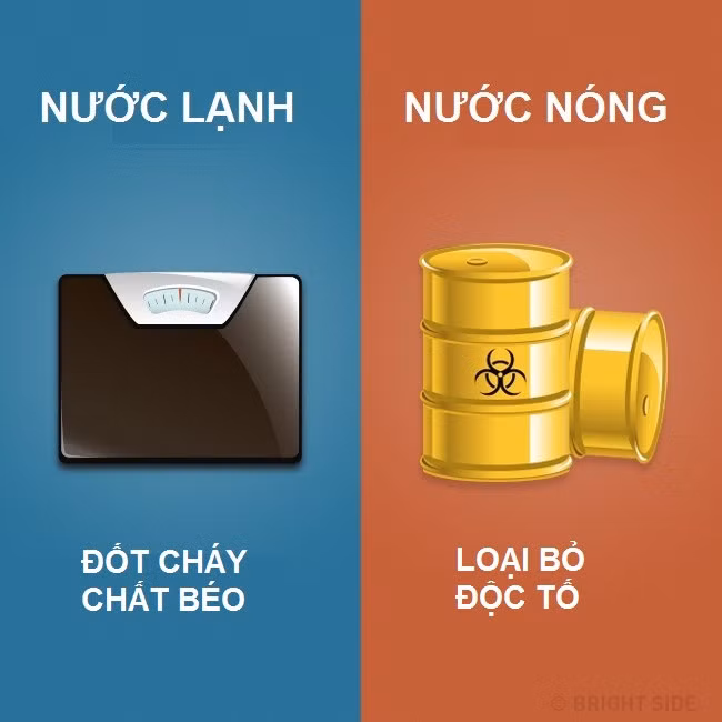 Nên tắm nước lạnh hay nước nóng? ảnh 7 7