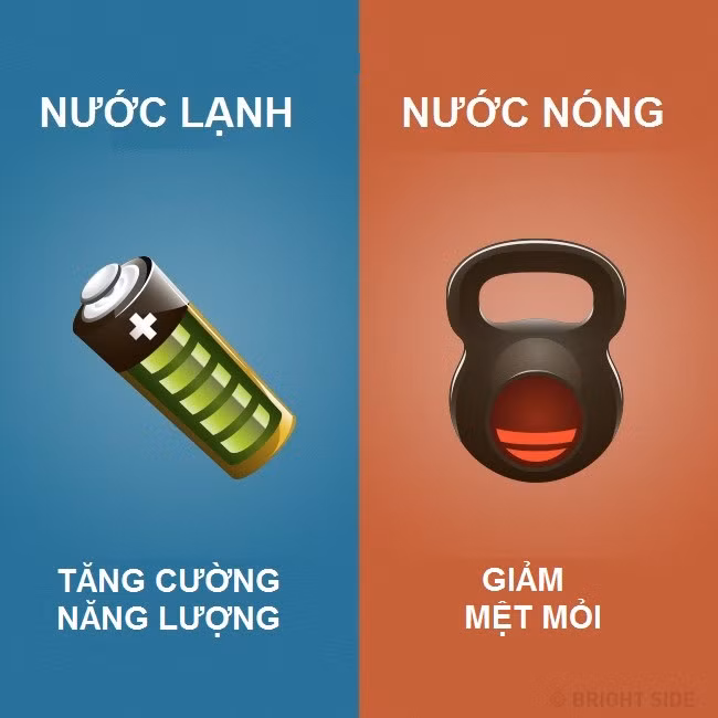 Nên tắm nước lạnh hay nước nóng? ảnh 4 4