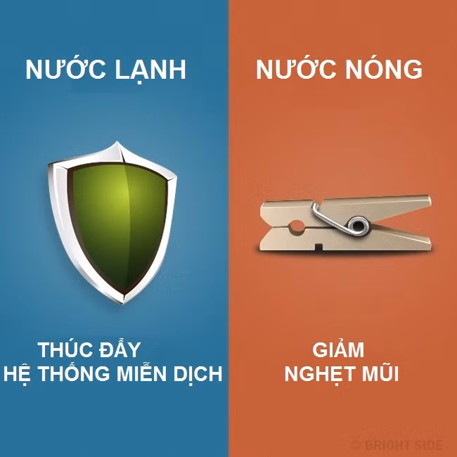 Nên tắm nước lạnh hay nước nóng? ảnh 1 1