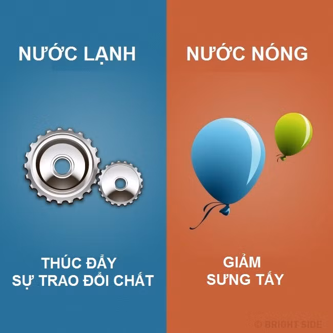 Nên tắm nước lạnh hay nước nóng? ảnh 5 5